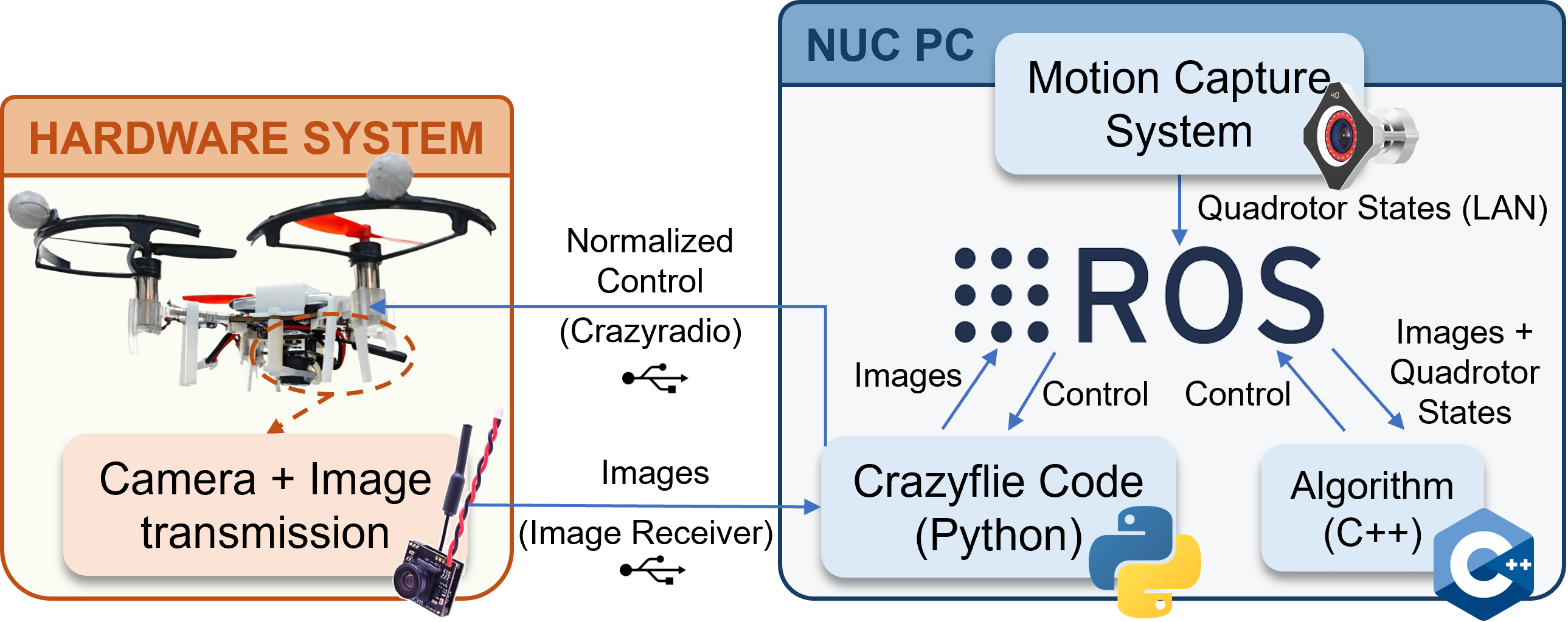 Left Image Description